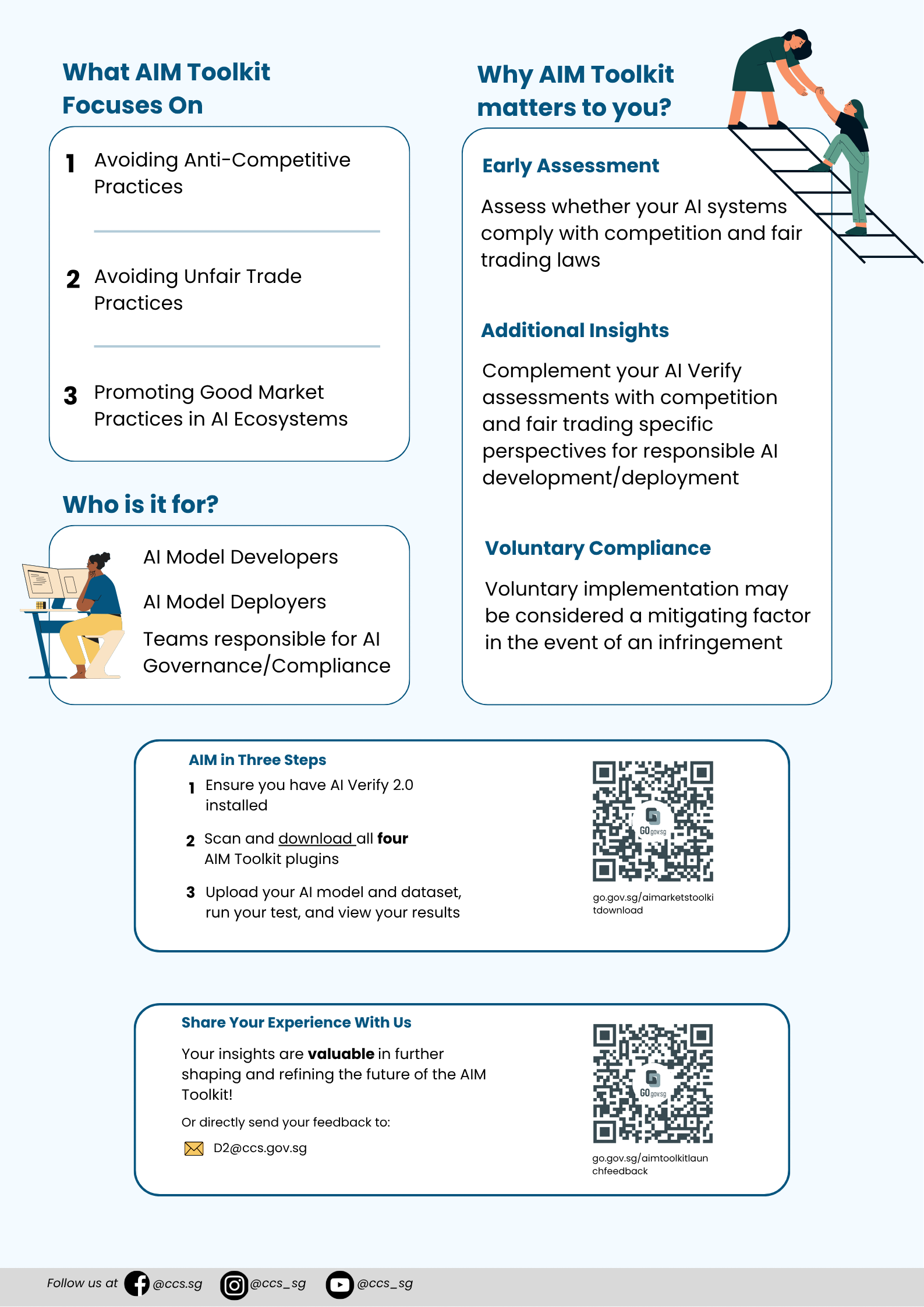 What AIM Toolkit focuses on